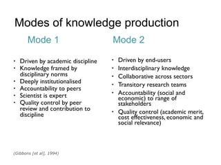 • Driven by end-users!
• Interdisciplinary knowledge!
• Collaborative across sectors!
• Transitory research teams!
• Accountability (social and
economic) to range of
stakeholders!
• Quality control (academic merit,
cost effectiveness, economic and
social relevance)
(Gibbons [et al], 1994)
• Driven by academic discipline!
• Knowledge framed by
disciplinary norms!
• Deeply institutionalised!
• Accountability to peers!
• Scientist is expert!
• Quality control by peer
review and contribution to
discipline
Mode 1 Mode 2
Modes of knowledge production
 