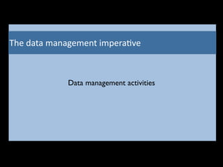 The	
  data	
  management	
  impera8ve
Data management activities
 