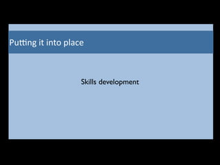 Pu6ng	
  it	
  into	
  place
Skills development
 