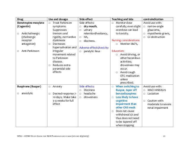 pharmacology final study guide How to study for pharmacology in nursing school get a study guide nursing pharmacology made incredibly easy is a great supplementary study guide that helps. pharmacology final study guide How to study for pharmacology in nursing school get a study guide nursing pharmacology made incredibly easy is a great supplementary study guide that helps.
