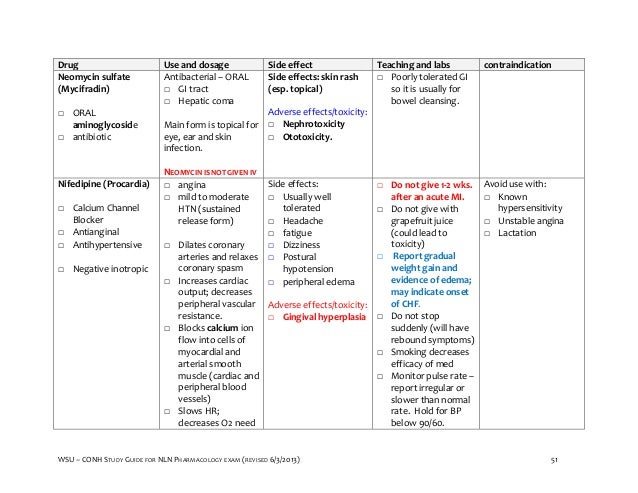 Nln Pharmacology Study Guide Final 6 3 2013