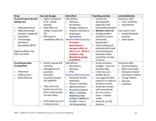 Nln pharmacology study guide final 6 3-2013