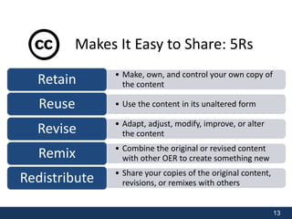 13 
Makes It Easy to Share: 5Rs 
• Make, own, and control your own copy of 
the content • Use the content in its unaltered form 
Retain 
Reuse 
• Adapt, adjust, modify, improve, or alter 
the content Revise 
• Combine the original or revised content 
with other OER to create something new Remix 
• Share your copies of the original content, 
revisions, or remixes with others Redistribute 
 