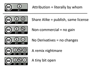 Attribution = literally by whom 
Share Alike = publish, same license 
Non-commercial = no gain 
No Derivatives = no changes 
A remix nightmare 
A tiny bit open 
 