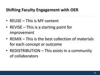 23 
Shifting Faculty Engagement with OER 
• REUSE – This is MY content 
• REVISE – This is a starting point for 
improvement 
• REMIX – This is the best collection of materials 
for each concept or outcome 
• REDISTRIBUTION – This exists in a community 
of collaborators 
 