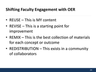 Intro to OER for the University System of Maryland