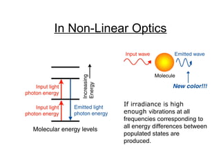 Nonlinear Optical Materials | PPT