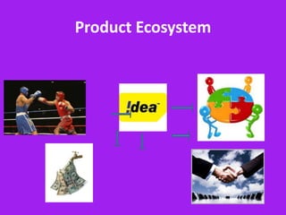Product Ecosystem
 