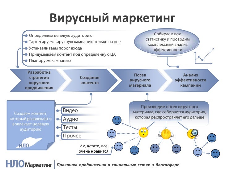 Маркетинг Маркетинг