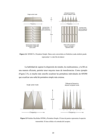 Figura 2.4 OFDM Vs. Portadora Simple. Datos serie convertidos en Símbolos (cada símbolo puede
                                representar 1 o más bits de datos)




       La habilidad de superar la dispersión de retardo, los multicaminos, y la ISI en
una manera eficiente, permite tener mayores tasas de transferencias. Como ejemplo
(Figura 2.5), es mucho más sencillo ecualizar las portadoras individuales de OFDM
que ecualizar una señal de portadora simple más extensa.




 Figura 2.5 Señales Recibidas OFDM y Portadora Simple. El área de puntos representa el espectro
                      transmitido. El área sólida es la entrada del receptor.




                                               19
 