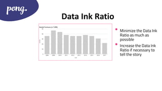 Challenges and Pitfalls of Data Visualization | PDF