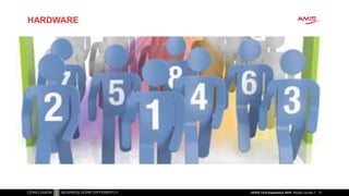 HARDWARE
13nlOUG Tech Experience 2018: People Counter
 