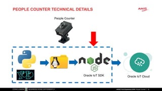 PEOPLE COUNTER TECHNICAL DETAILS
24
People Counter
Oracle IoT CloudOracle IoT SDK
nlOUG Tech Experience 2018: People Counter
 