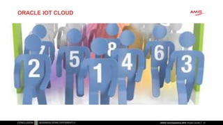 ORACLE IOT CLOUD
27nlOUG Tech Experience 2018: People Counter
 