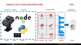 ORACLE IOT CLOUD ARCHITECTURE
29nlOUG Tech Experience 2018: People Counter
 