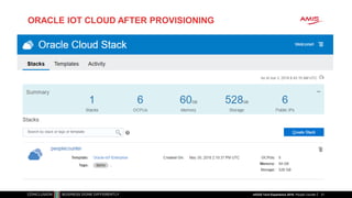 ORACLE IOT CLOUD AFTER PROVISIONING
31nlOUG Tech Experience 2018: People Counter
 