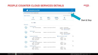 PEOPLE COUNTER CLOUD SERVICES DETAILS
32
Start & Stop
nlOUG Tech Experience 2018: People Counter
 
