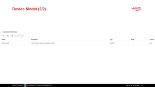 Device Model (2/2)
Titel van de presentatie 37
 