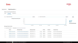 Data
Titel van de presentatie 42
 