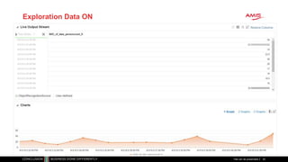 Exploration Data ON
Titel van de presentatie 43
 