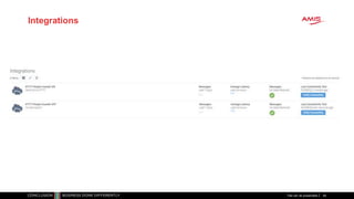 Integrations
Titel van de presentatie 44
 