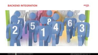 BACKEND INTEGRATION
45nlOUG Tech Experience 2018: People Counter
 