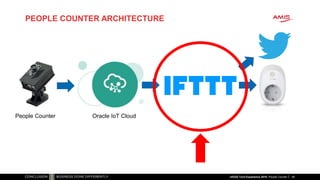 PEOPLE COUNTER ARCHITECTURE
46
Oracle IoT CloudPeople Counter
nlOUG Tech Experience 2018: People Counter
 