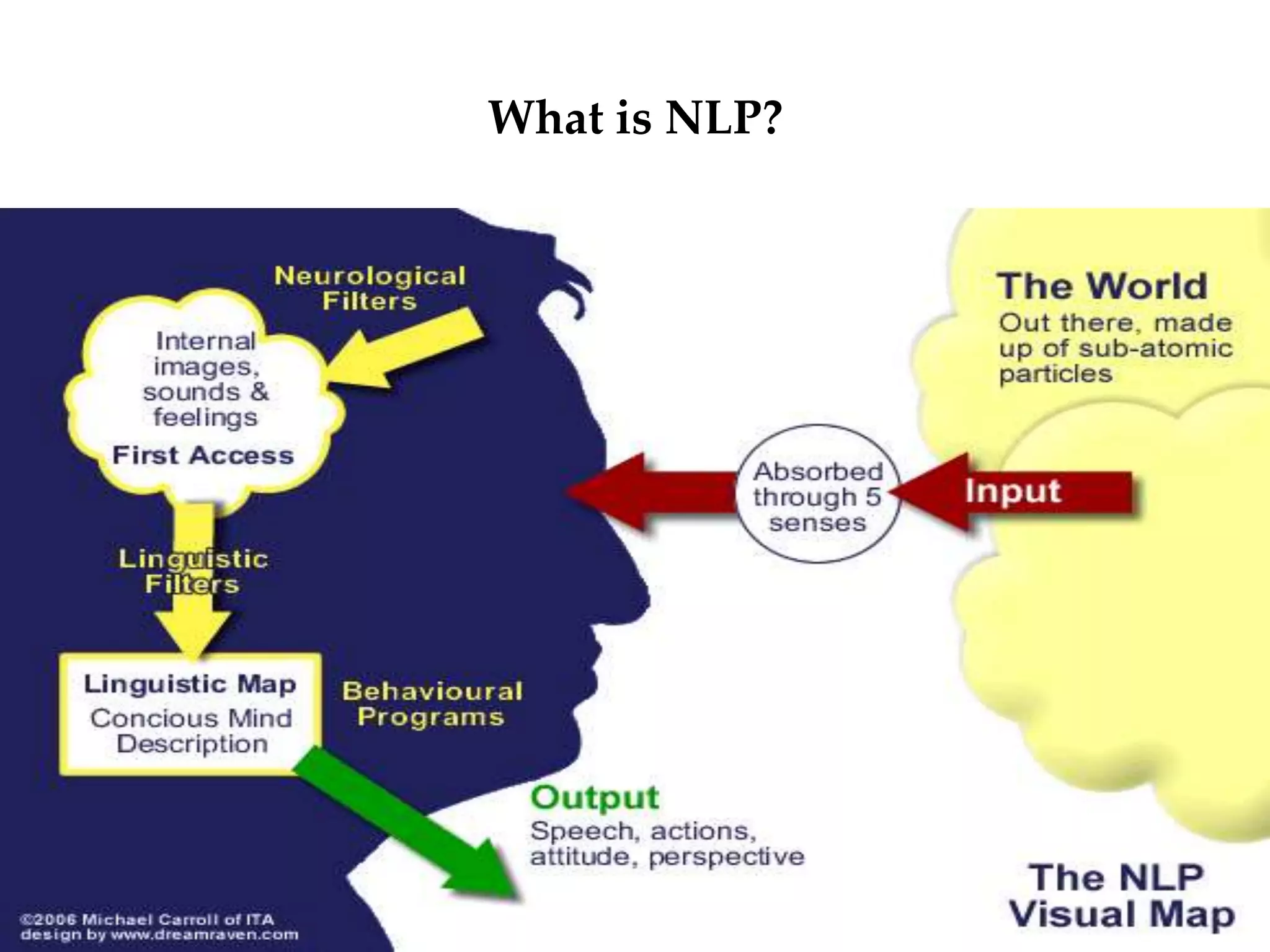 What is NLP?
 