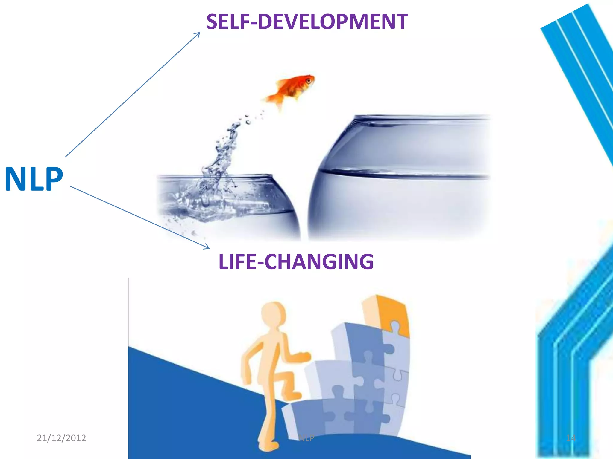 SELF-DEVELOPMENT




NLP

              LIFE-CHANGING




 21/12/2012          NLP         14
 