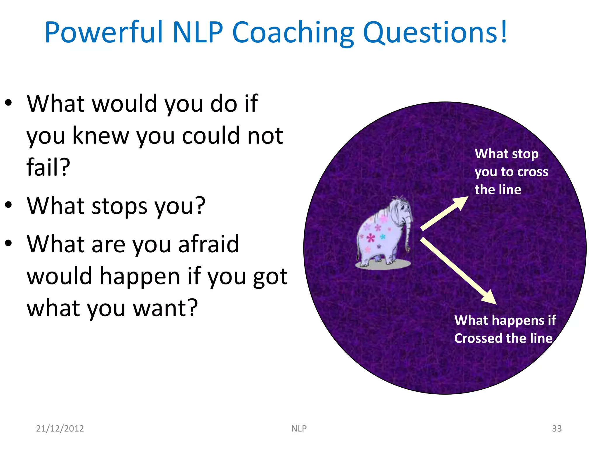 Powerful NLP Coaching Questions!

• What would you do if
  you knew you could not
                                     What stop
  fail?                              you to cross
                                     the line
• What stops you?
• What are you afraid
  would happen if you got
  what you want?                  What happens if
                                  Crossed the line




  21/12/2012                NLP                     33
 