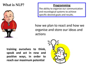 What is NLP?                          Programming
                         The ability to organize our communication
                         and neurological systems to achieve
                         specific desired goals and results.



                      how we plan to react and how we
                      organise and store our ideas and
                      actions



  training ourselves to think,
  speak and act in new and
  positive ways, in order to
  reach our maximum potential
 
