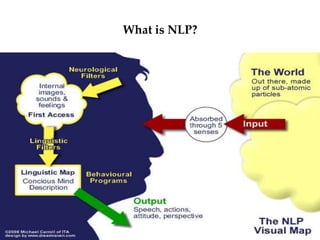 What is NLP?
 