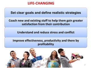LIFE-CHANGING

       Set clear goals and define realistic strategies

    Coach new and existing staff to help them gain greater
            satisfaction from their contribution

             Understand and reduce stress and conflict

         Improve effectiveness, productivity and there by
                           profitability




21/12/2012                      NLP                          17
 