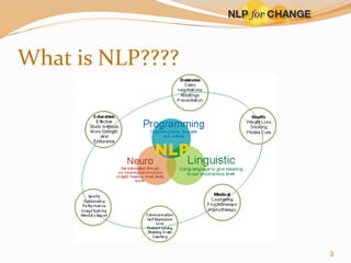 What is NLP????

3

 