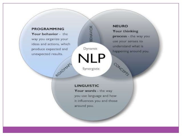 Neuro Linguistic Programming