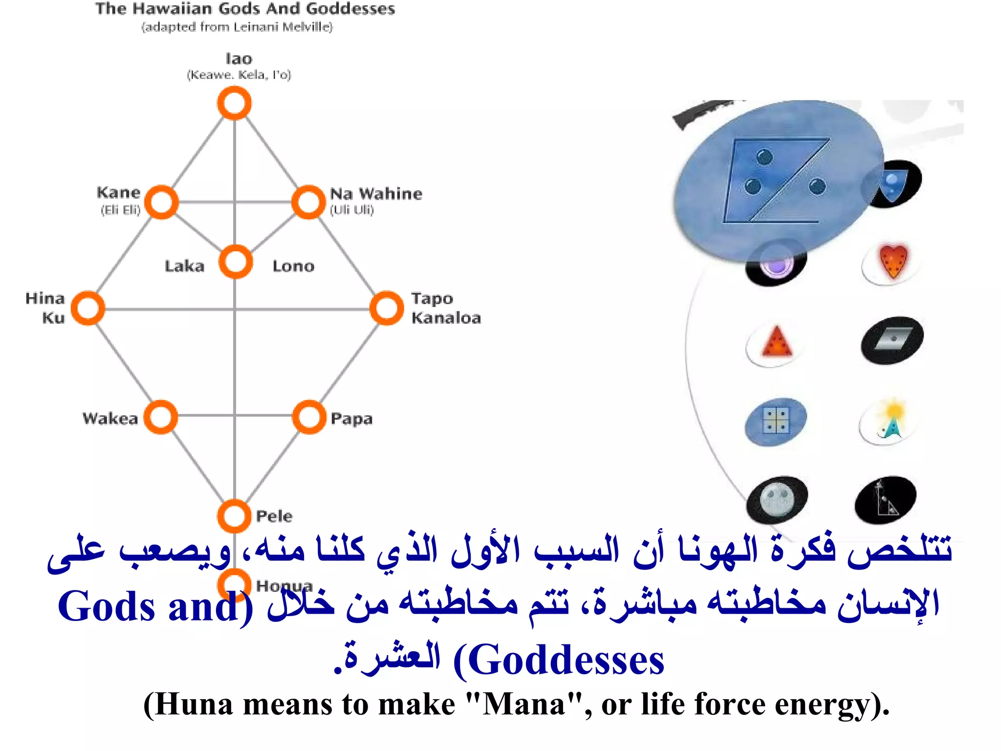 تتلخص فكرة الهونا أن السبب الول الذي كلنا منه، ويصعب على 
Gods and ) النسان مخاطبته مباشرة، تتم مخاطبته من خلل 
العشرة. (Goddesses 
(Huna means t o make "Mana", or life force energy). 
 