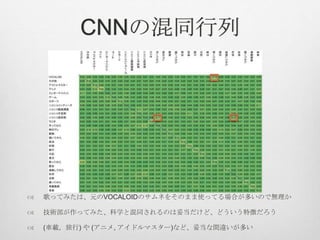 CNNの混同行列
 歌ってみたは、元のVOCALOIDのサムネをそのまま使ってる場合が多いので無理か
 技術部が作ってみた、科学と混同されるのは妥当だけど、どういう特徴だろう
 (車載，旅行) や (アニメ, アイドルマスター)など、妥当な間違いが多い
 