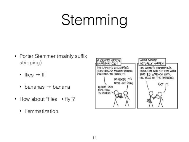 Over Stemming Example , Stemming and Lemmatization in Python – POVG