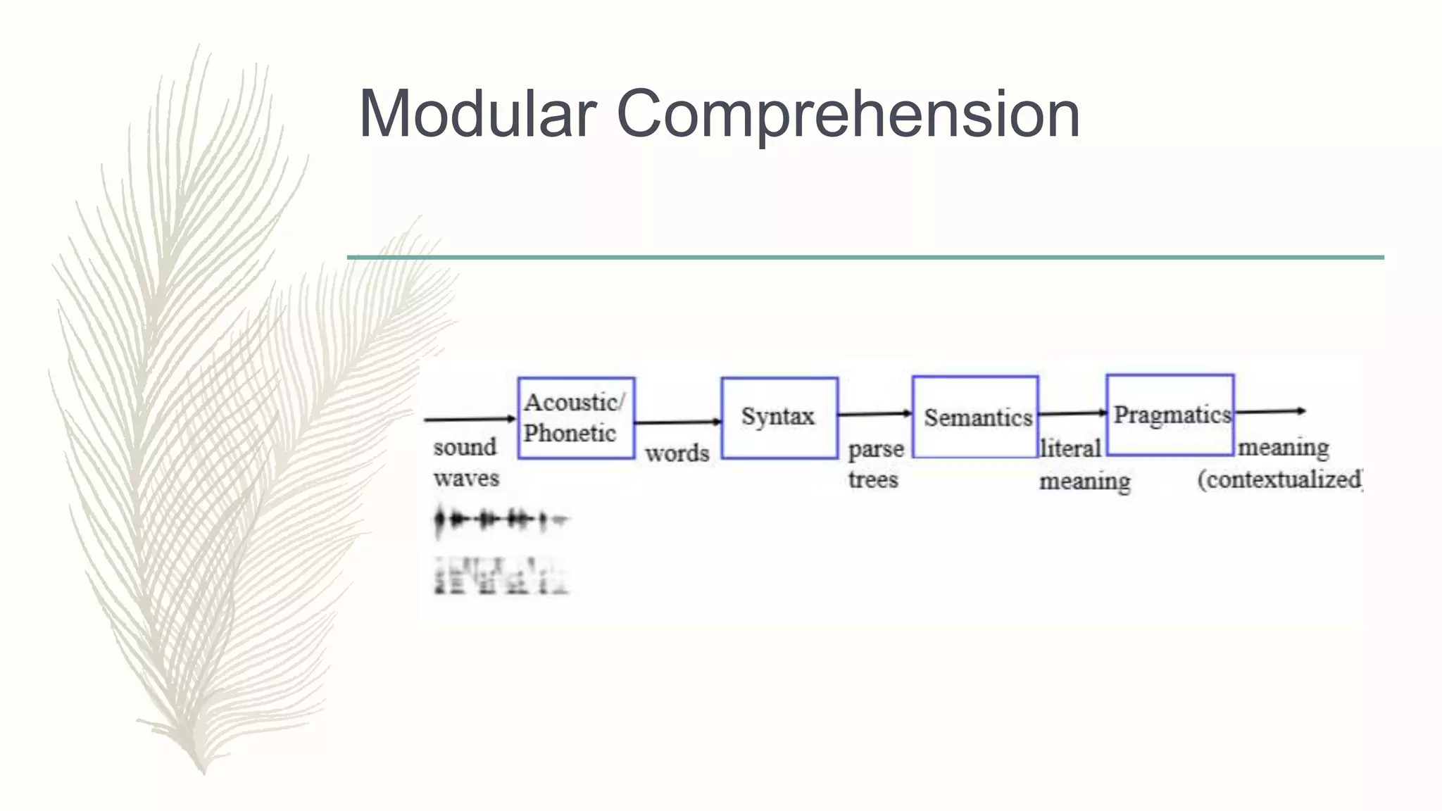 Modular Comprehension
 