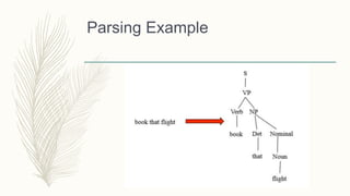 Parsing Example
 