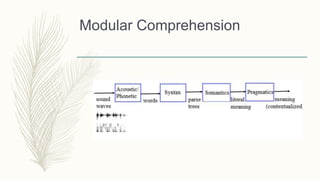 Modular Comprehension
 