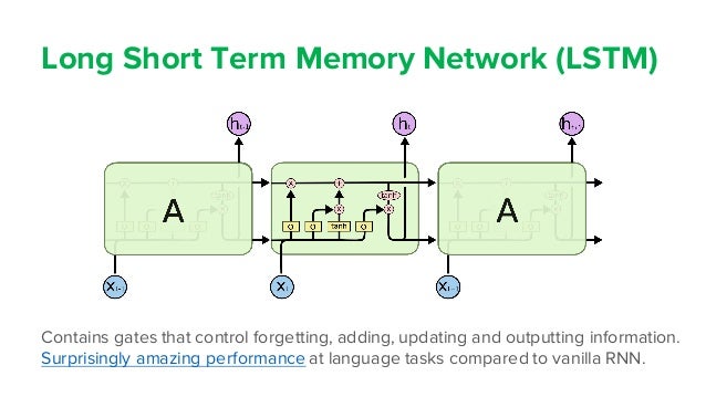 Natural Language Processing Using Tensorflow Course Natural Language Processing Using Tensorflow Course