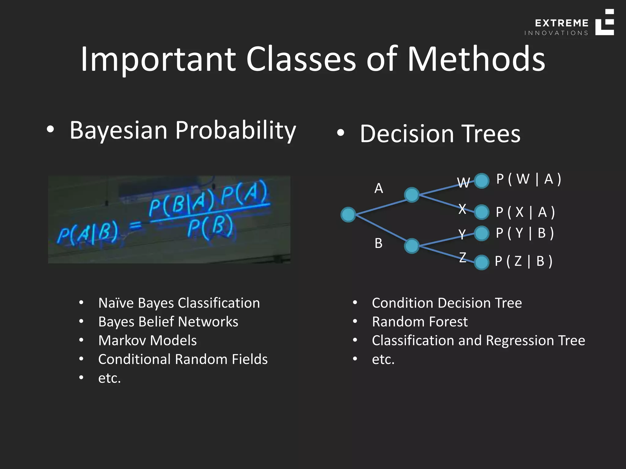 Important Classes of Methods
• Bayesian Probability • Decision Trees
• Condition Decision Tree
• Random Forest
• Classification and Regression Tree
• etc.
• Naïve Bayes Classification
• Bayes Belief Networks
• Markov Models
• Conditional Random Fields
• etc.
A
B
W
X
Y
Z
P ( W | A )
P ( X | A )
P ( Y | B )
P ( Z | B )
 