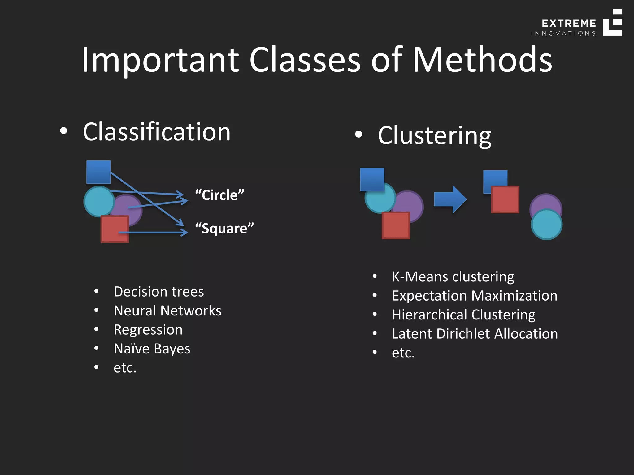 Important Classes of Methods
• Classification
“Circle”
“Square”
• Decision trees
• Neural Networks
• Regression
• Naïve Bayes
• etc.
• Clustering
• K-Means clustering
• Expectation Maximization
• Hierarchical Clustering
• Latent Dirichlet Allocation
• etc.
 