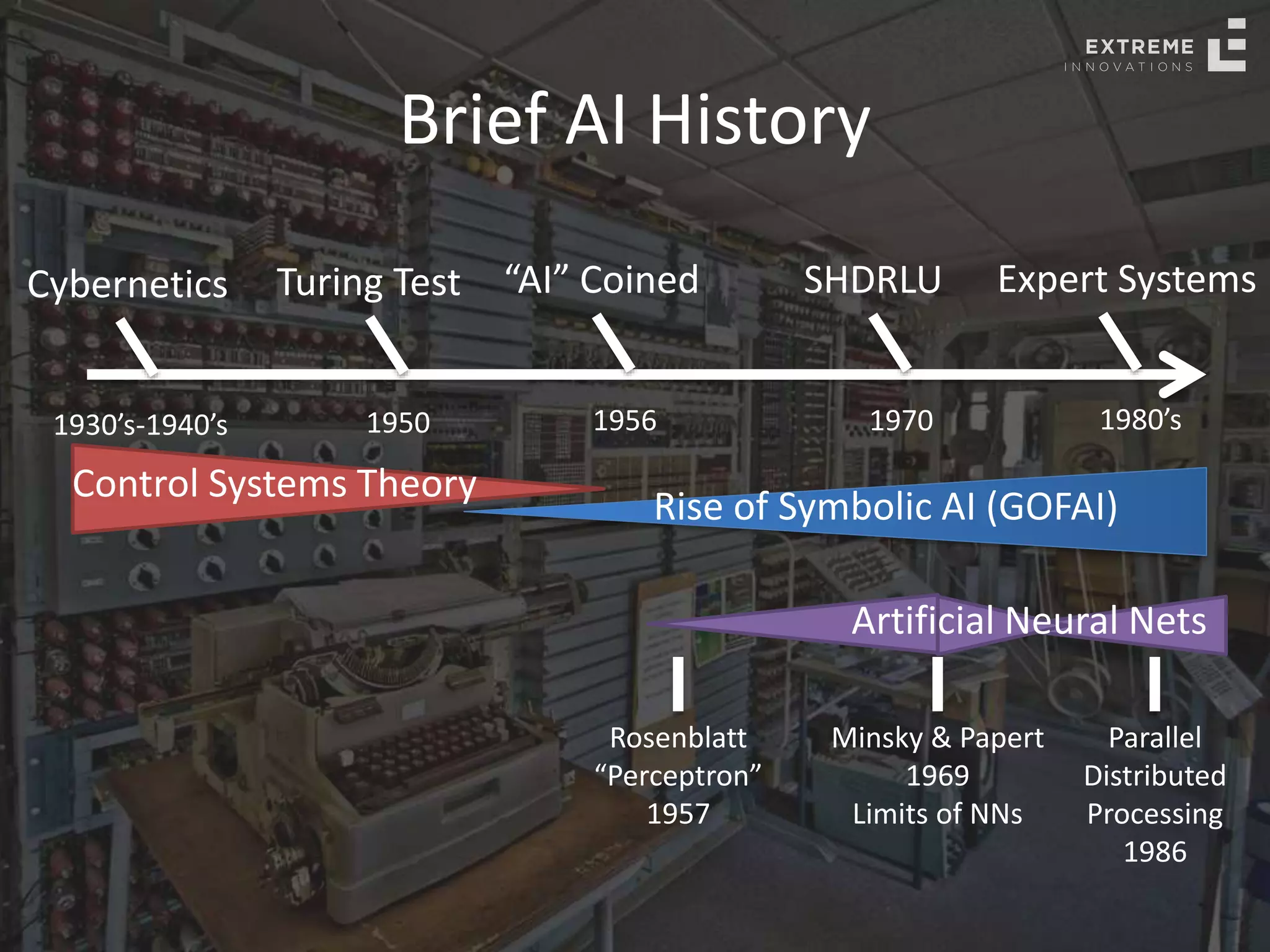 Brief AI History
Cybernetics
1930’s-1940’s
Turing Test
1950
“AI” Coined
1956
SHDRLU
1970
Expert Systems
1980’s
Rise of Symbolic AI (GOFAI)
Control Systems Theory
Rosenblatt
“Perceptron”
1957
Parallel
Distributed
Processing
1986
Minsky & Papert
1969
Limits of NNs
Artificial Neural Nets
 