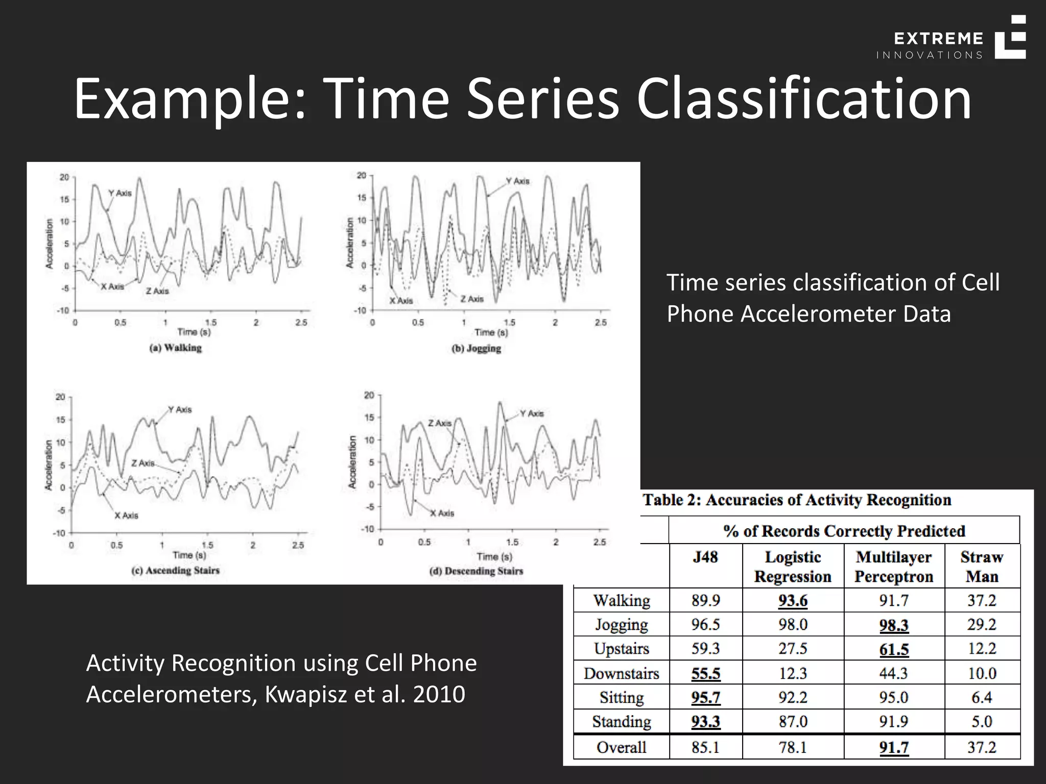 Example: Time Series Classification
Image Processing
Activity Recognition using Cell Phone
Accelerometers, Kwapisz et al. 2010
Time series classification of Cell
Phone Accelerometer Data
 