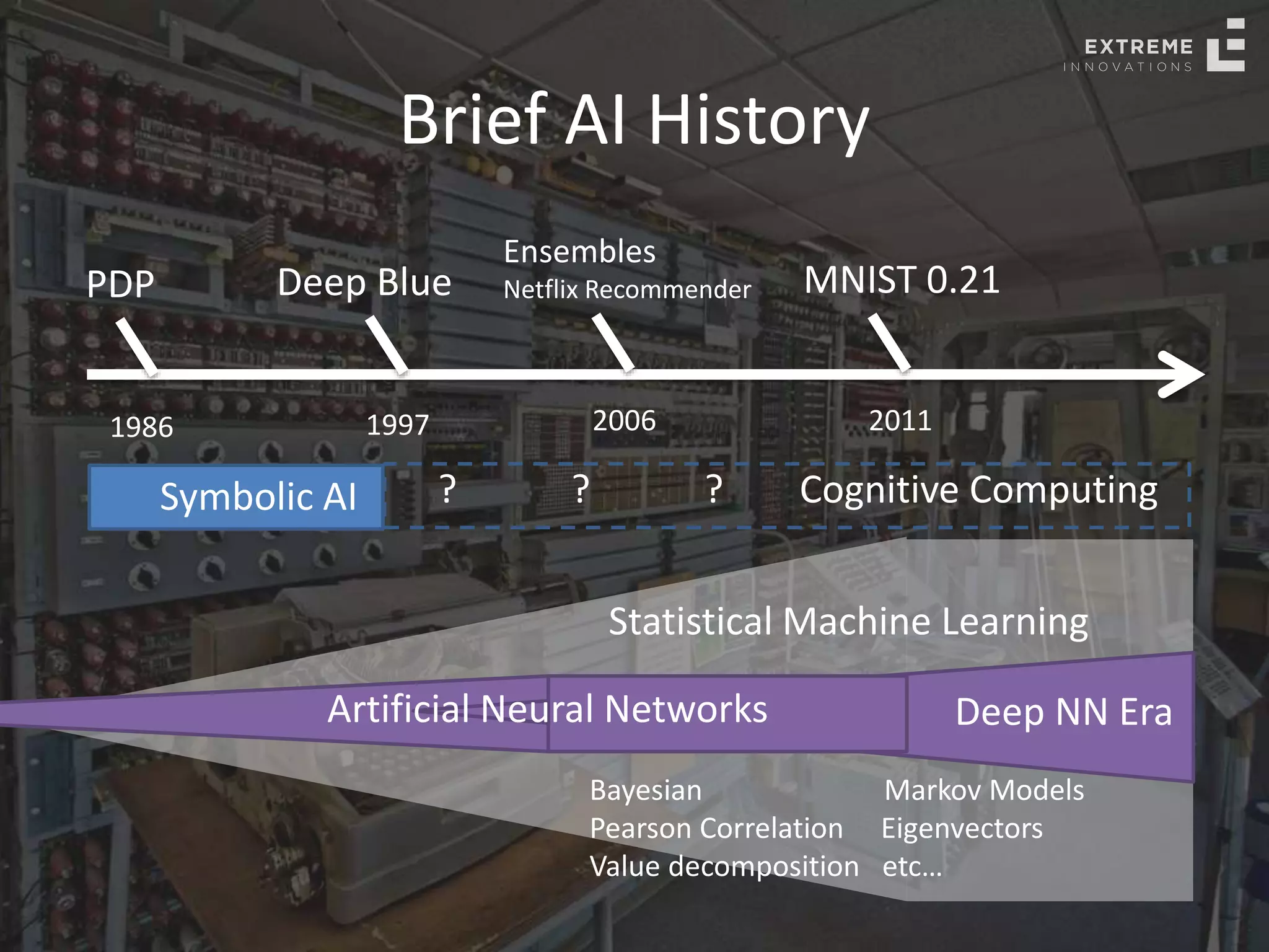 Brief AI History
PDP
1986
Deep Blue
1997
Ensembles
Netflix Recommender
2006
MNIST 0.21
2011
Artificial Neural Networks Deep NN Era
Statistical Machine Learning
Bayesian Markov Models
Pearson Correlation Eigenvectors
Value decomposition etc…
Symbolic AI ? ? ? Cognitive Computing
 