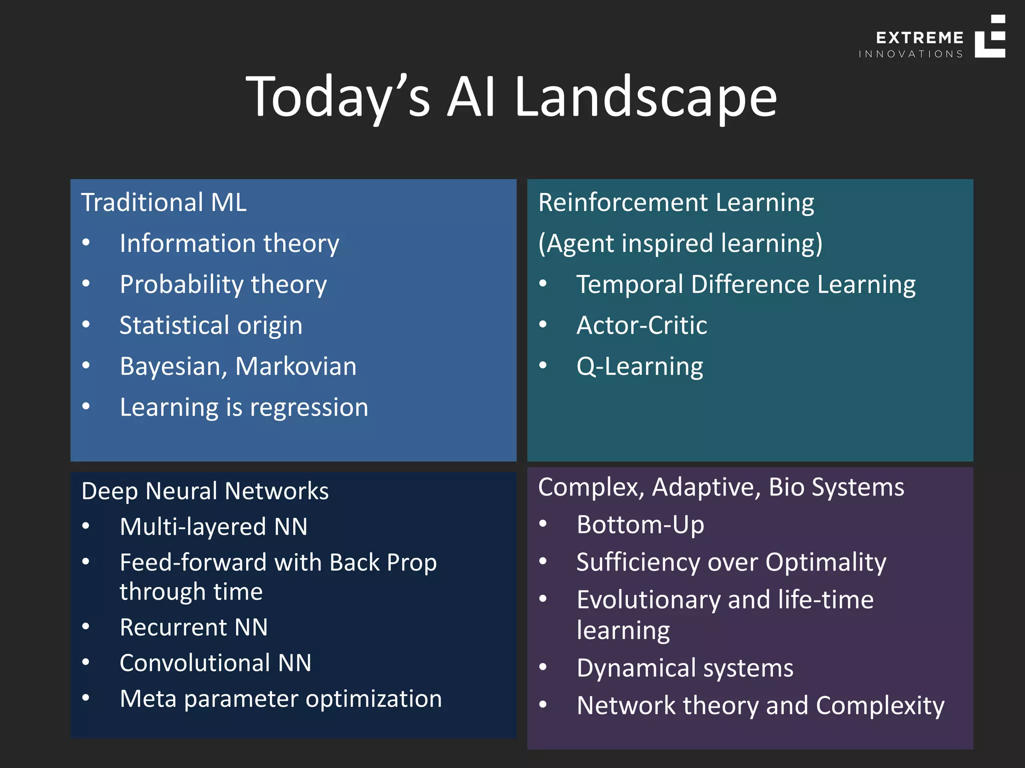 Today’s AI Landscape
Traditional ML
• Information theory
• Probability theory
• Statistical origin
• Bayesian, Markovian
• Learning is regression
Deep Neural Networks
• Multi-layered NN
• Feed-forward with Back Prop
through time
• Recurrent NN
• Convolutional NN
• Meta parameter optimization
Reinforcement Learning
(Agent inspired learning)
• Temporal Difference Learning
• Actor-Critic
• Q-Learning
Complex, Adaptive, Bio Systems
• Bottom-Up
• Sufficiency over Optimality
• Evolutionary and life-time
learning
• Dynamical systems
• Network theory and Complexity
 