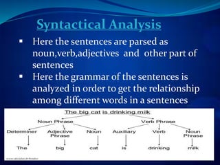 Syntactical Analysis
 Here the sentences are parsed as
noun,verb,adjectives and other part of
sentences
 Here the grammar of the sentences is
analyzed in order to get the relationship
among different words in a sentences
 