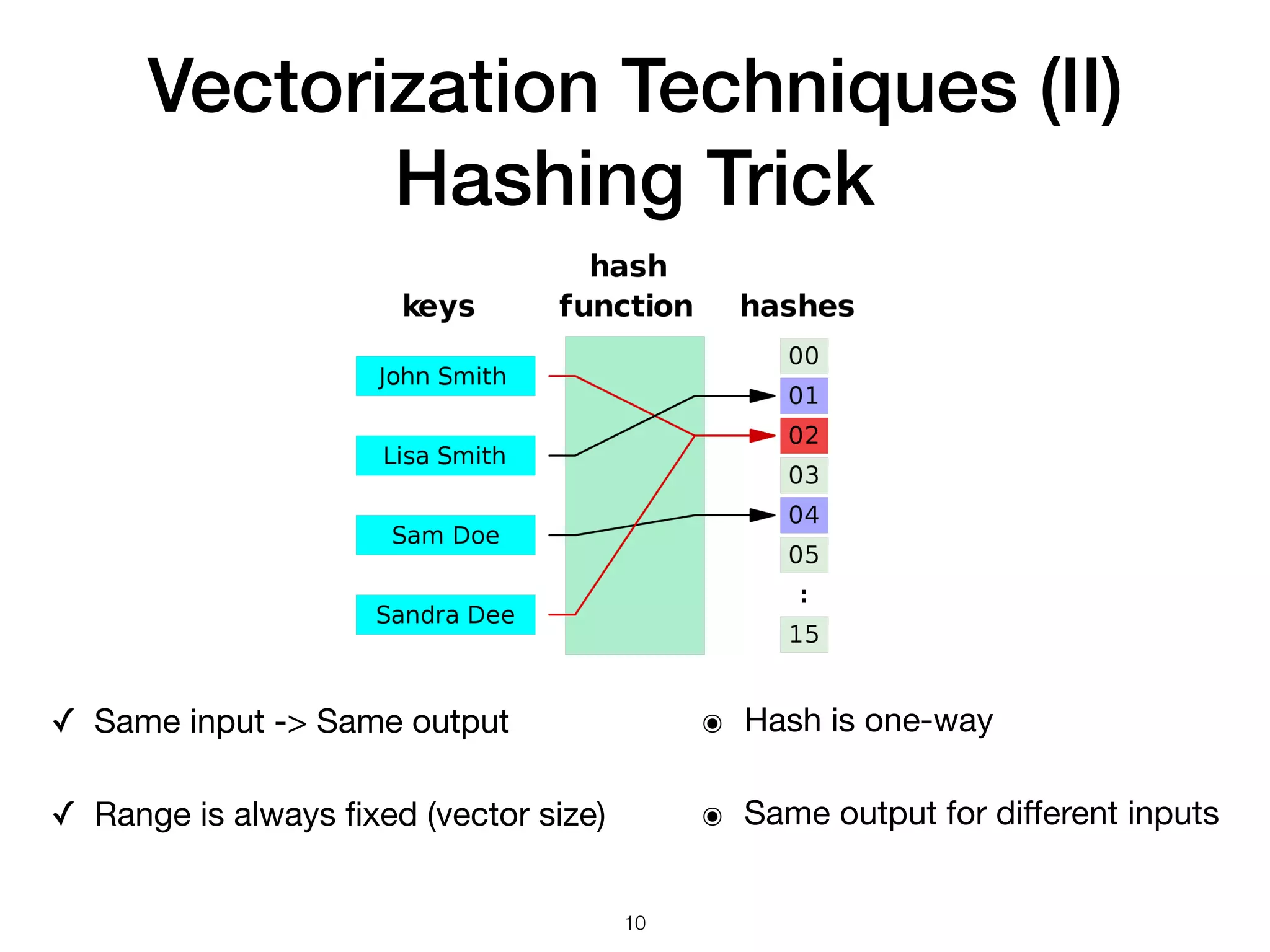 Vectorization Techniques (II)
Hashing Trick
๏ Hash is one-way

๏ Same output for diﬀerent inputs
10
✓ Same input -> Same output

✓ Range is always ﬁxed (vector size)
 